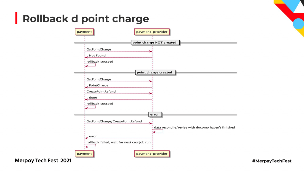 書き起こし】Payment distributed transaction case study 書き起こし】Payment distributed transaction case study