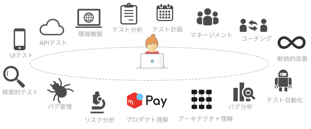 メルペイのQA Engineerがやっていること