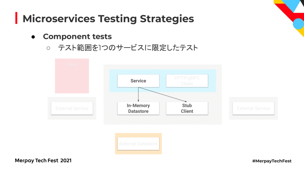 【書き起こし】Scenario-Based Integration Testing Platform for Microservices  u0026#8211; 森 健太【Merpay Tech Fest 2021】 | メルカリエンジニアリング