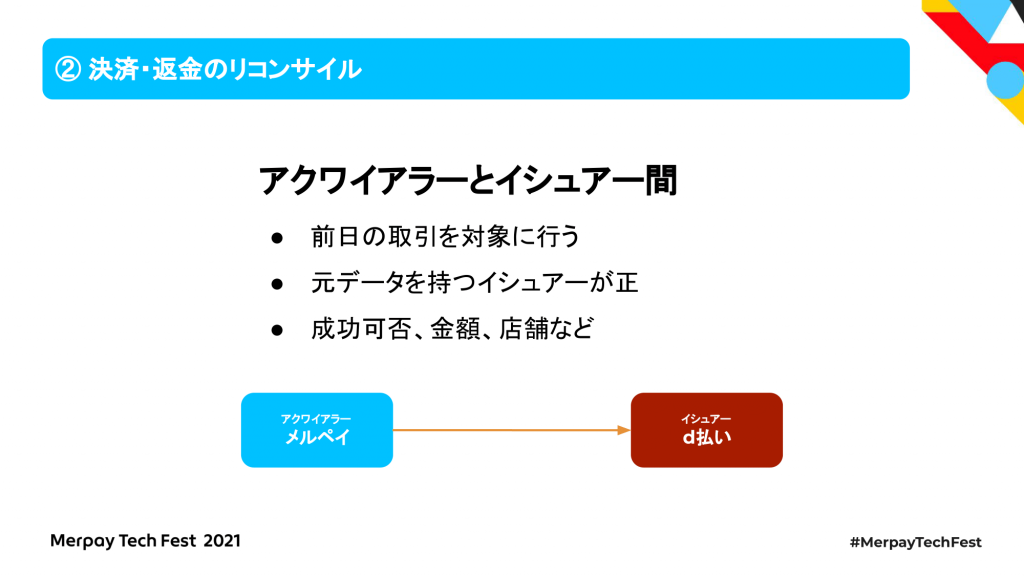 書き起こし】共通QRコード決済システムの裏側 – 青木 太郎 