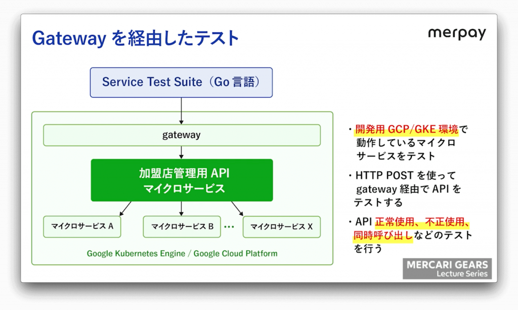 マイクロサービスの開発とテストファースト／テスト駆動開発 【Mercari Gears Lecture Series】 | メルカリエンジニアリング