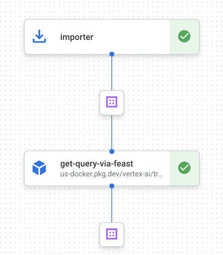 Vertex Pipelines in Merpay ML team