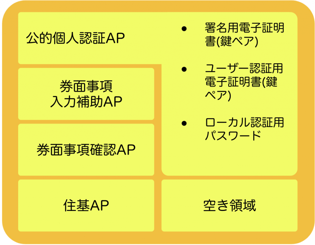 マイナンバーカードのICチップ