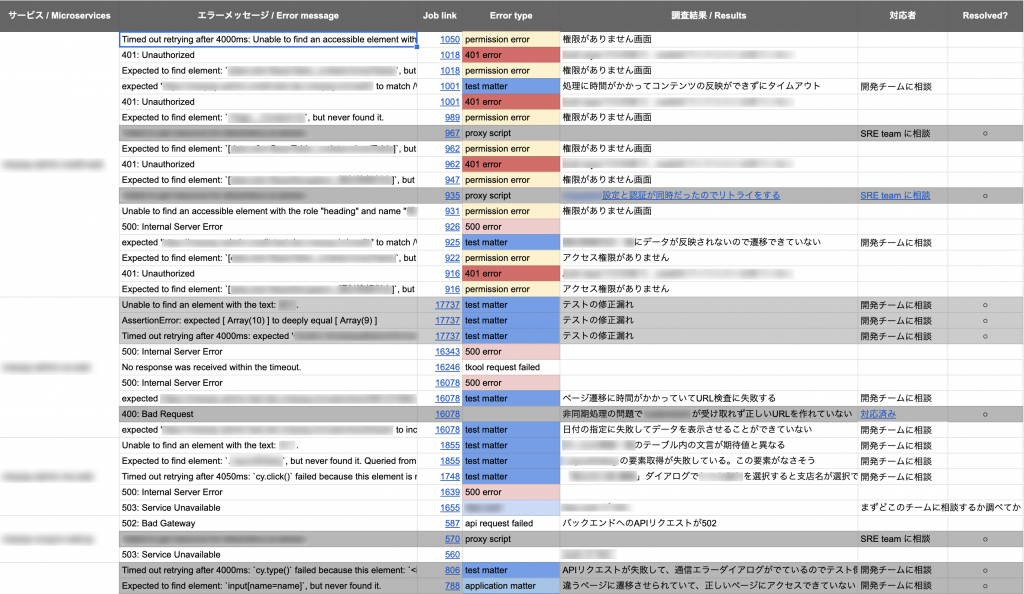 E2E テストの失敗原因の一覧