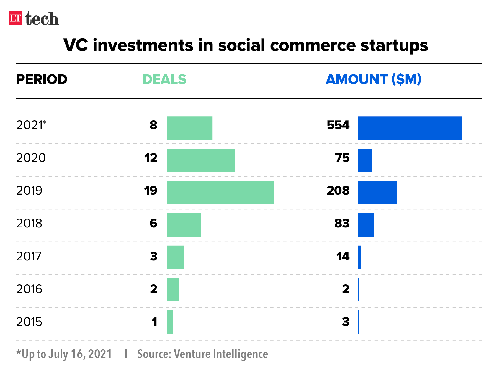 Social Commerce: Report on Future Of Commerce