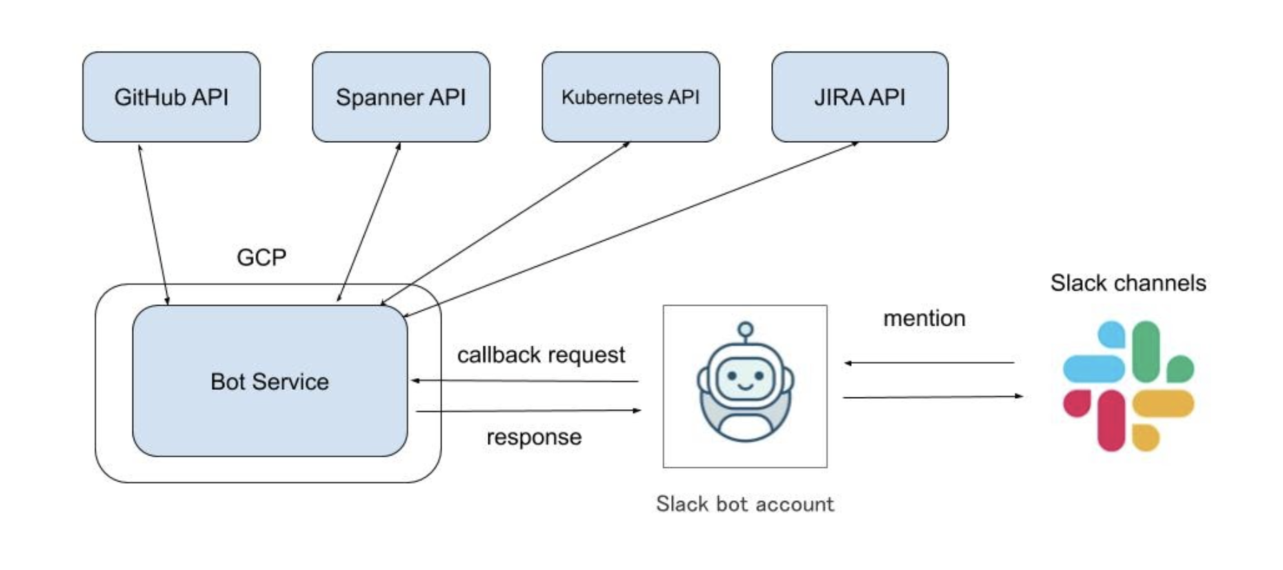 Work Hard to Be Lazy With ChatOps