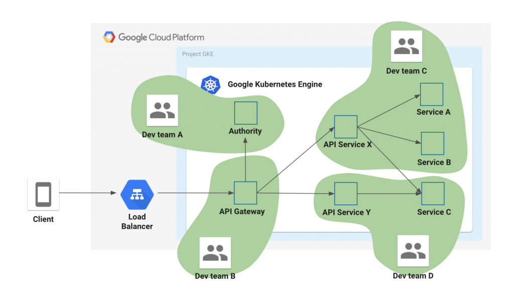 Merpay Systems Operations and the Shared Management of Playbooks