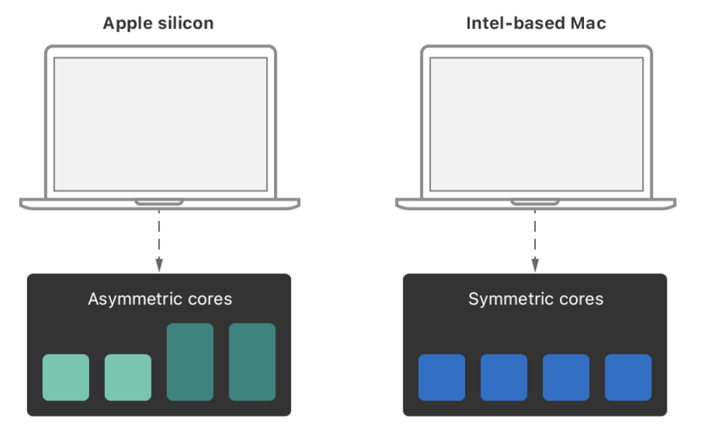 Apple Silicon