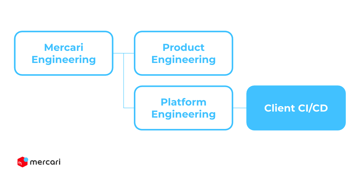 mercari_engineering_org