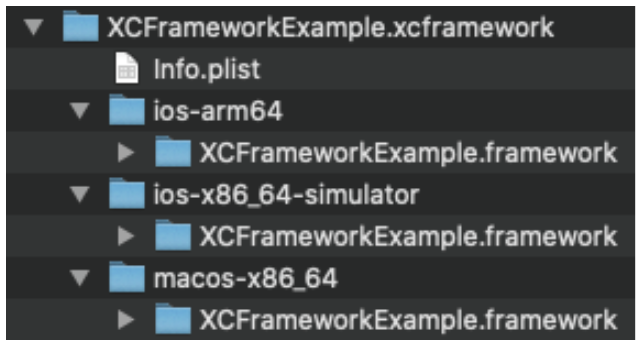 xcframework folders