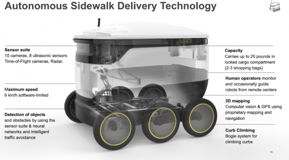 即時配送：自律走行型配送ロボットに関するレポート | メルカリ