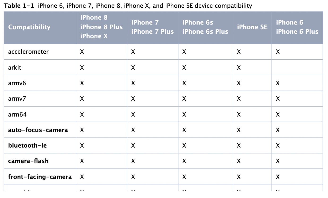 devices architecture