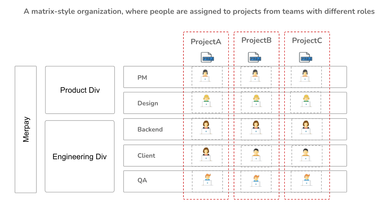 A matrix-style organization of merpay