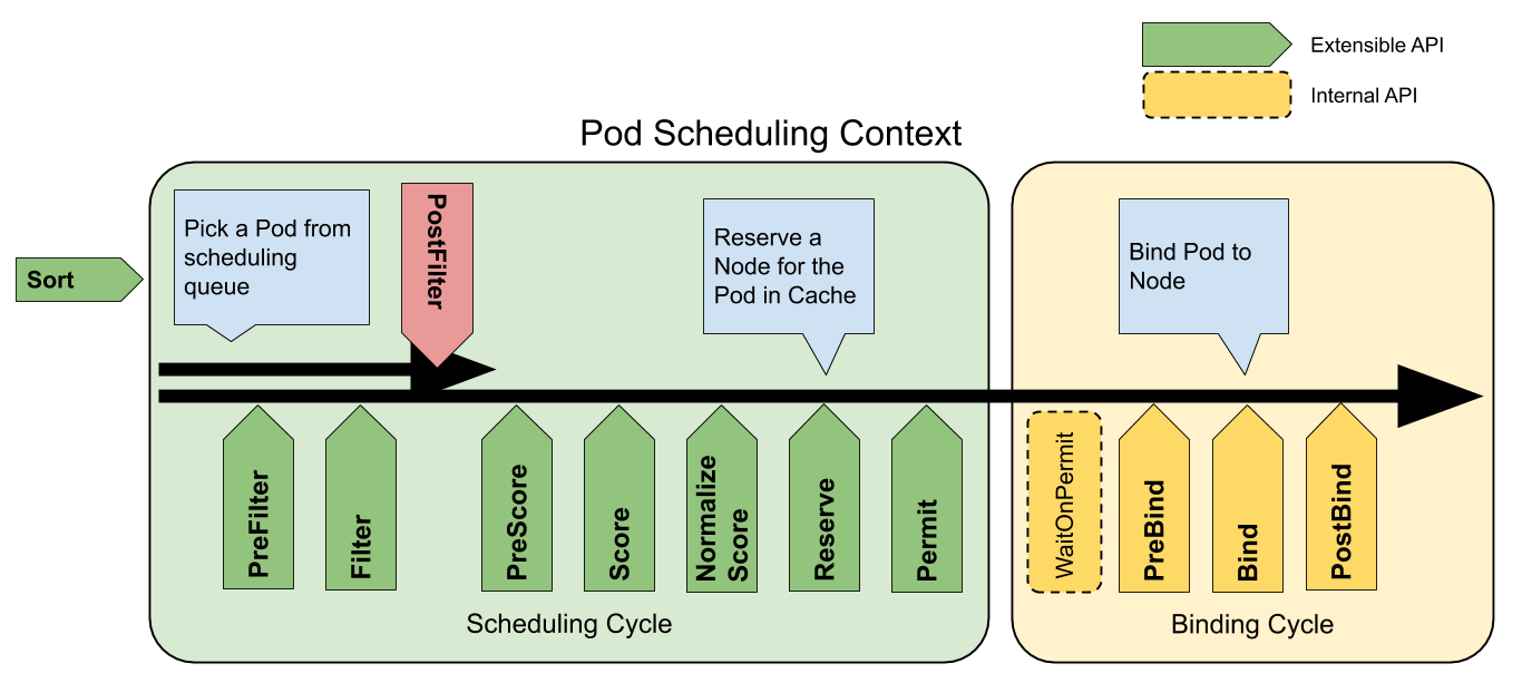 自作して学ぶKubernetes Scheduler