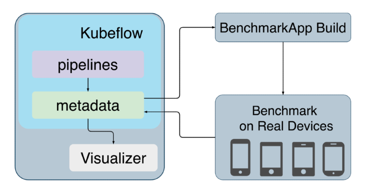 JetFire &#8211; Validation Platform for ML models on mobile devices