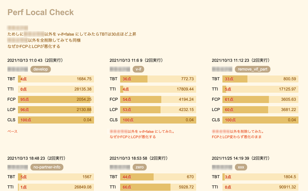 Tool created to help improve local web frontend performance