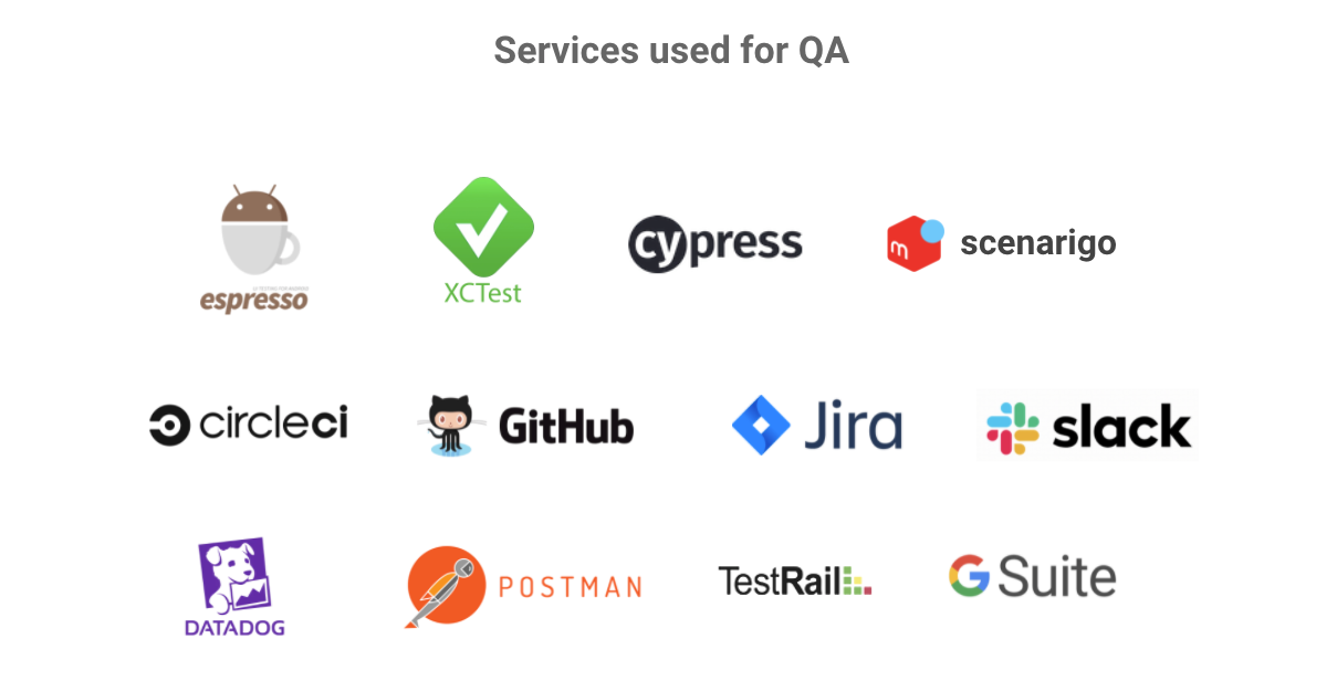 Services used for QA