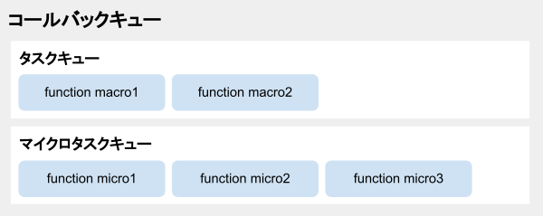 タスクキューとマイクロタスクキュー