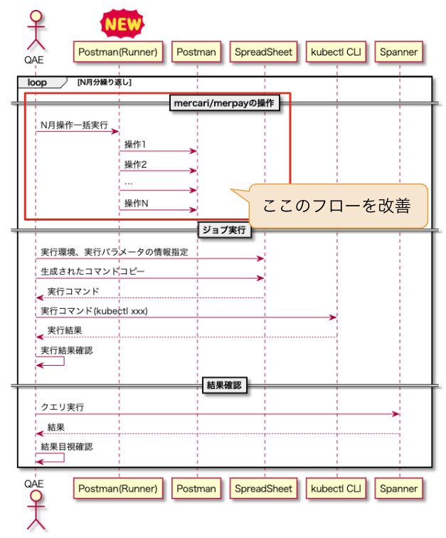 QA_in_easy