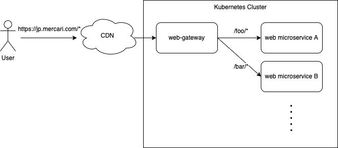 Introduction of Web Platform