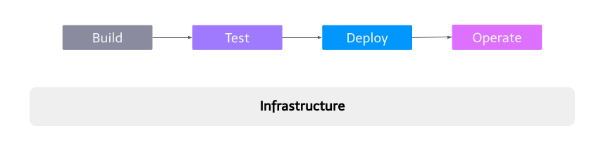 Developer Experience at Mercari