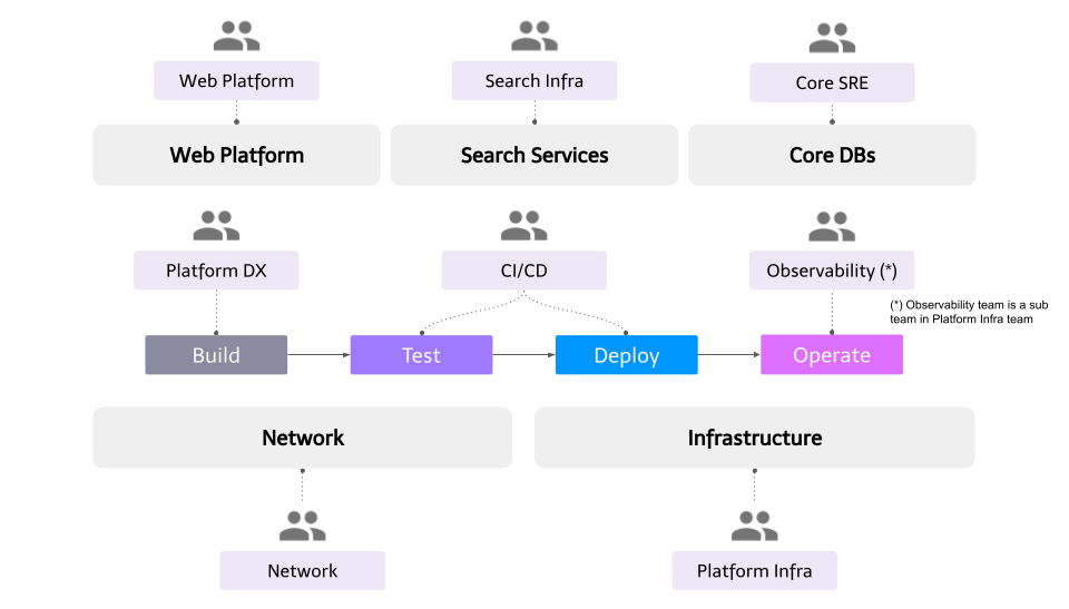 Blog Series of Introduction of Developer Productivity Engineering at Mercari