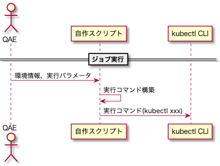 job_before_automation