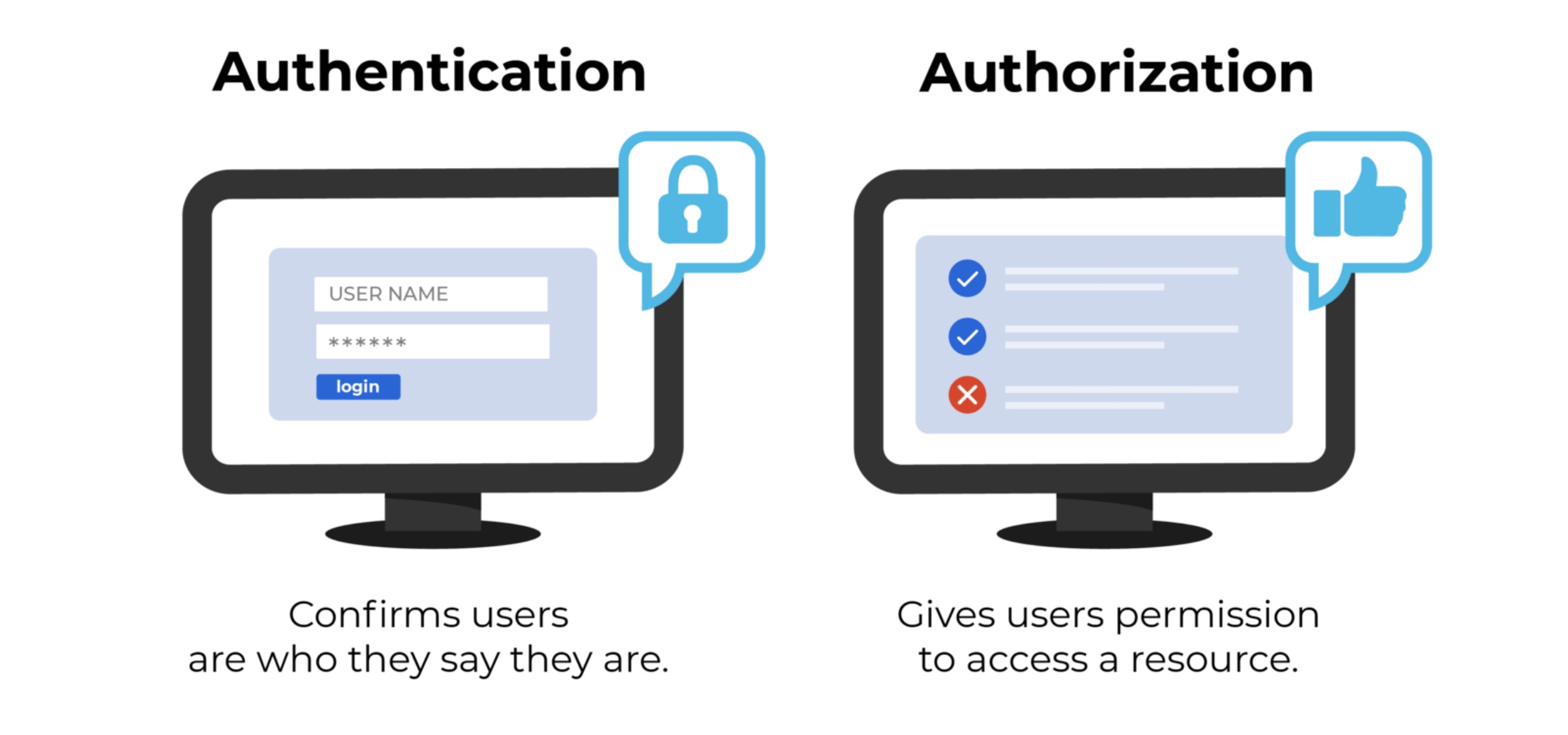 Introduction of Web Auth Service