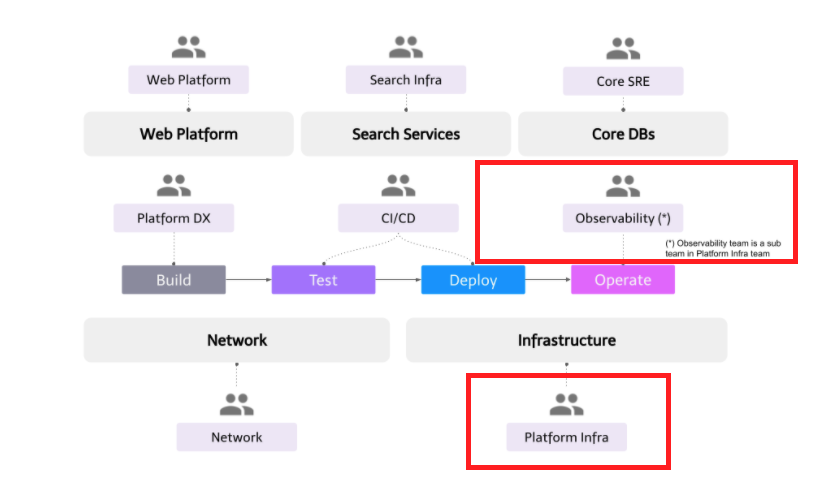 Introducing Platform Infra Team at Mercari