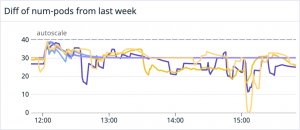 Case study: Using Kubernetes HPA external metrics