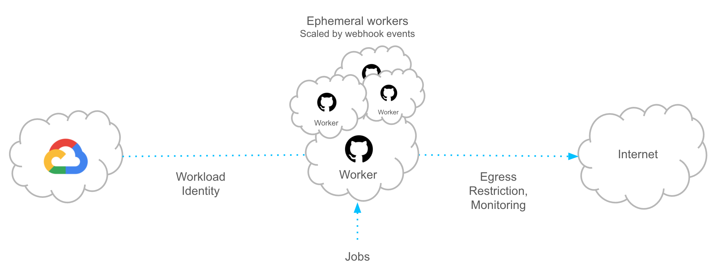 Defense Against Novel Threats: Redesigning CI at Mercari