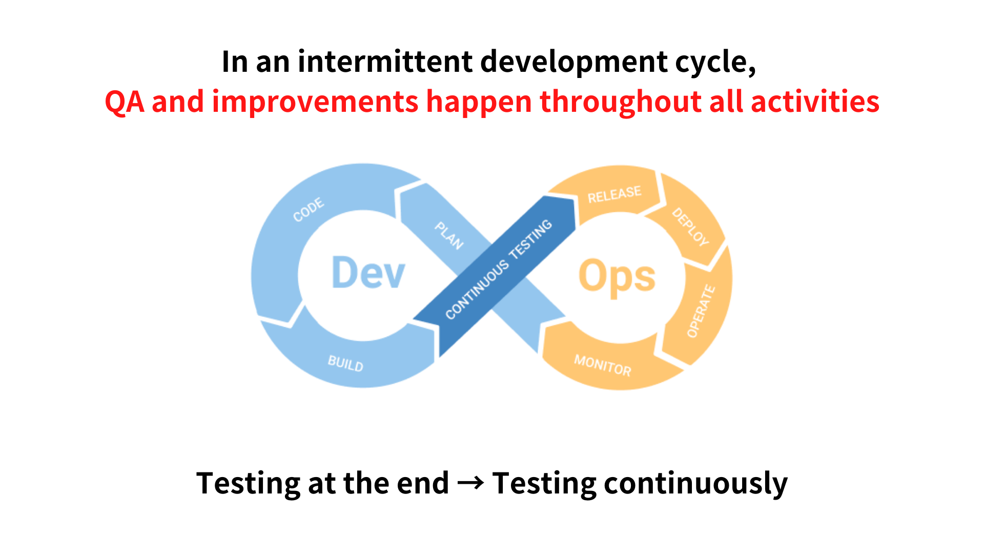 The current state of automation in the Merpay QA Team