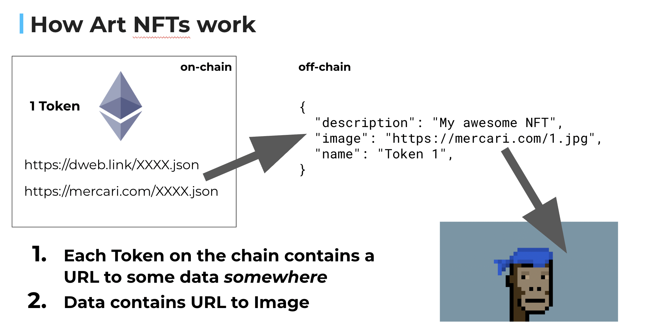 NFTs Explained Quick: From Zero to Hero