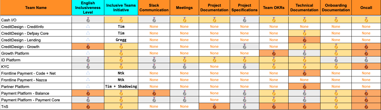 English-Inclusiveness Evaluation System screenshot