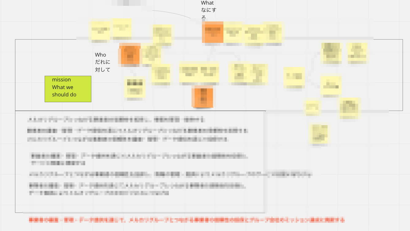 (図: Missionの作成ワークショップ）