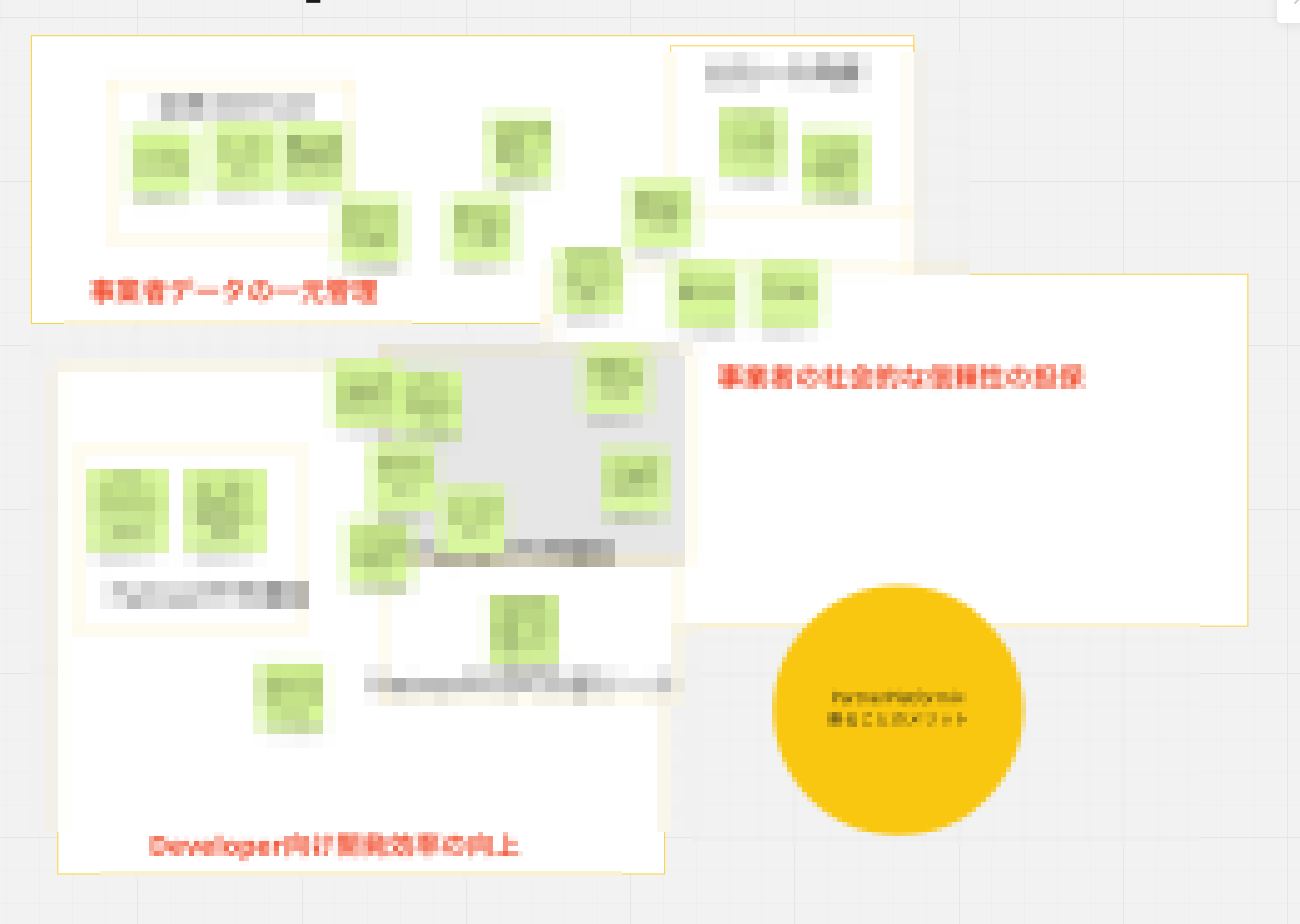 (図: メリットを議論するワークショップ）