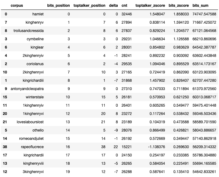 suspect_table07_25