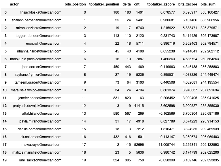 suspect_table11_39