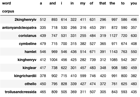 suspect_table05_20