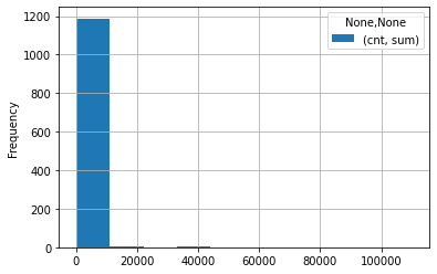 user_distribution