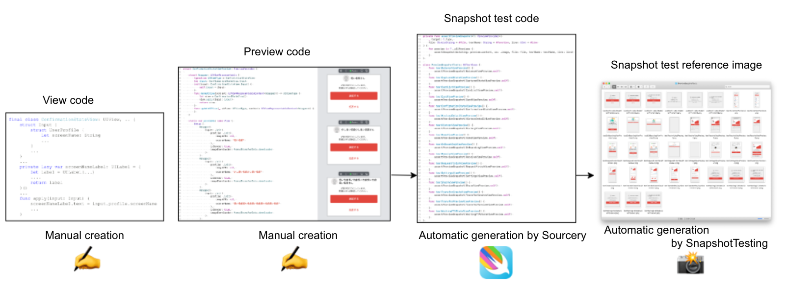 Automatically generating snapshot tests from Xcode Previews