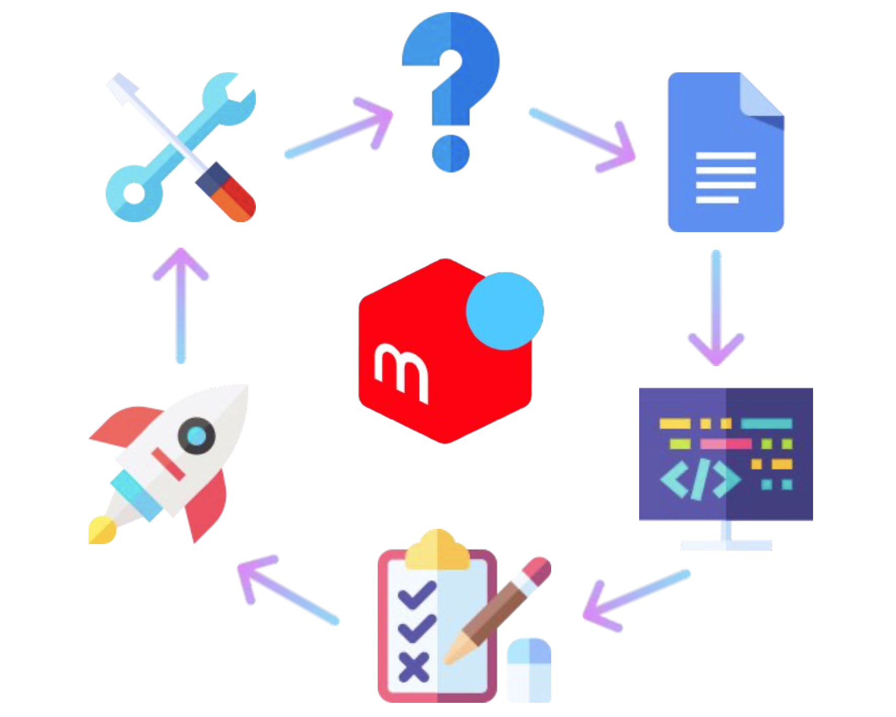 Securing the SDLC at Mercari: Solutions for Automated Code Scanning