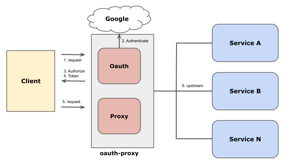 Dealing with Legacy Systems