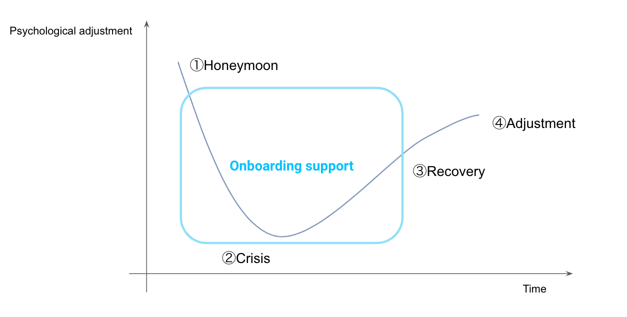  Source:U-Curve Model (Lysgaard, 1955)