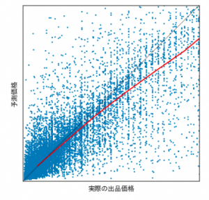 全体Plot