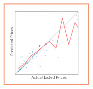 plot of lower price food