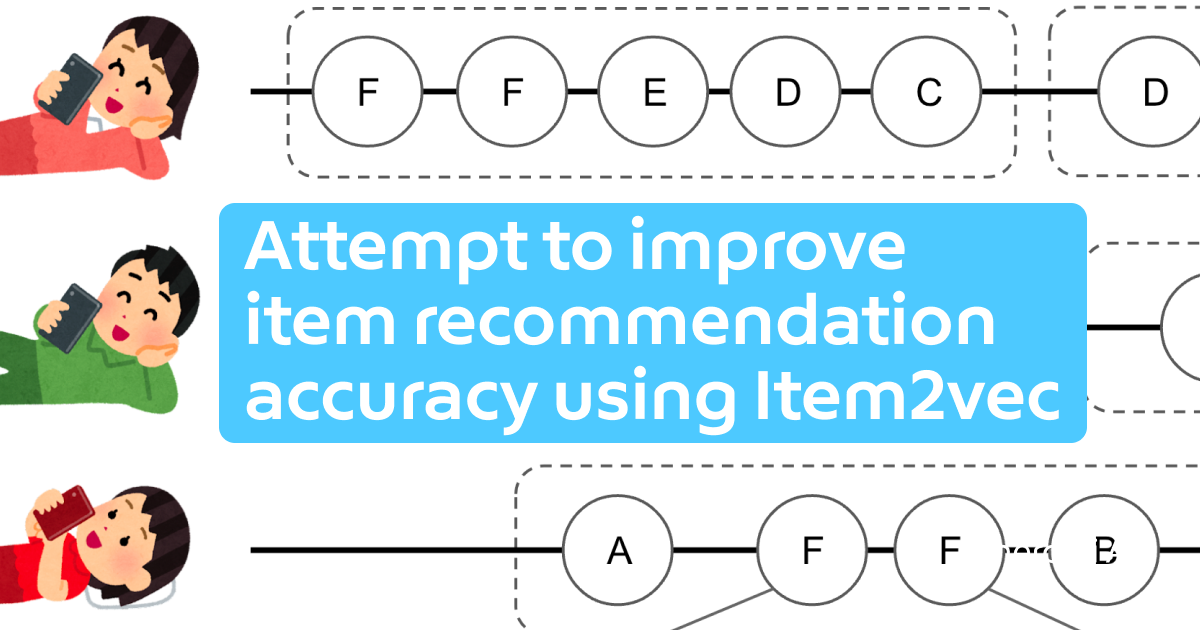 Attempt to improve item recommendation accuracy using Item2vec