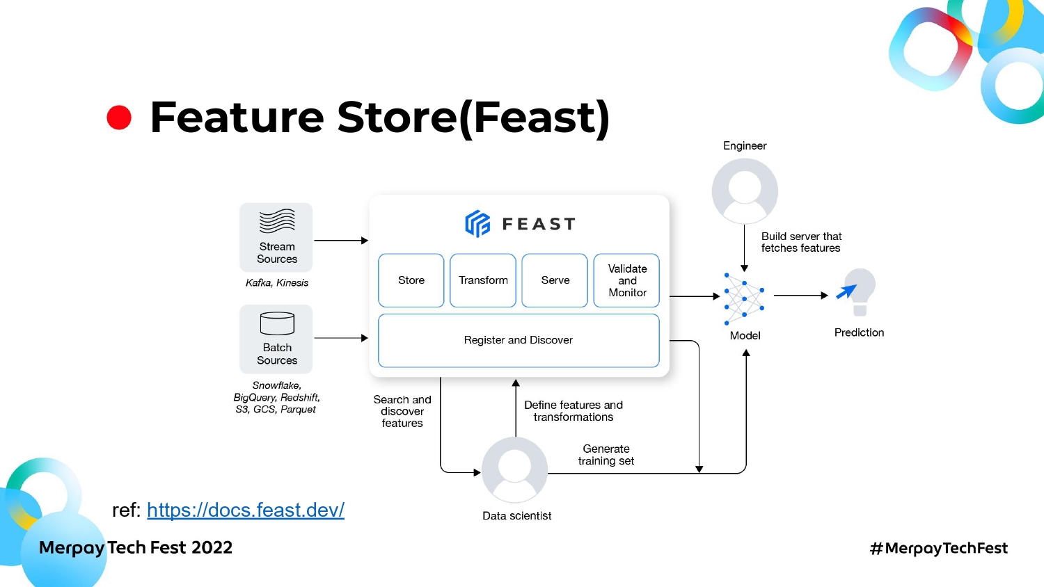 書き起こし】Feature StoreとVertex AIを使った機械学習基盤の実現