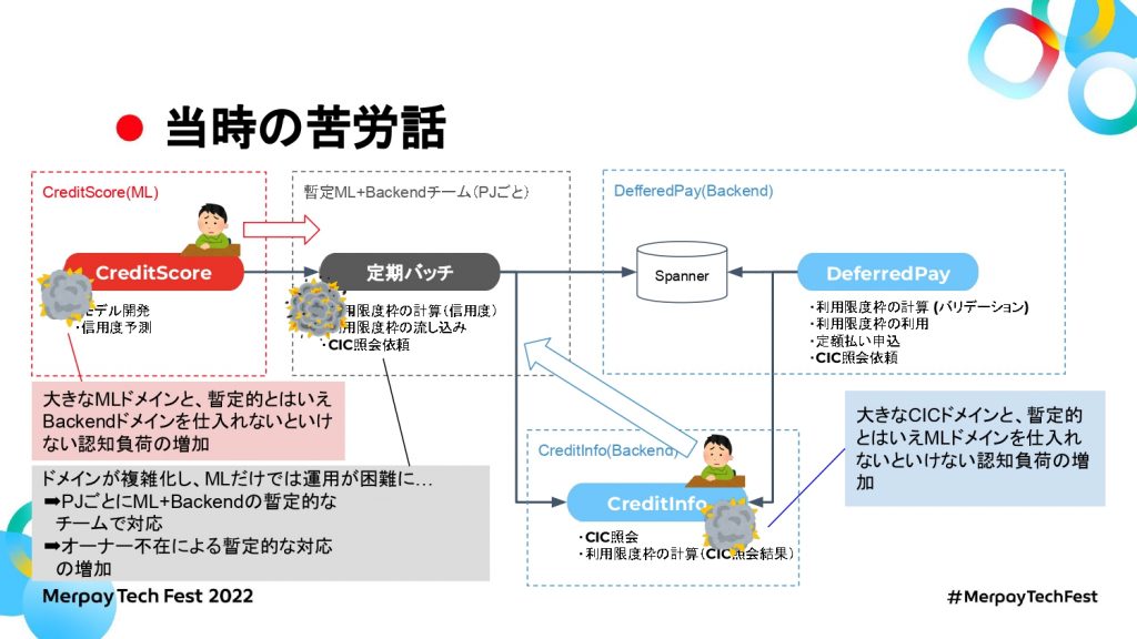 書き起こし】与信領域 Micro Service 小話 – giga / mitu 