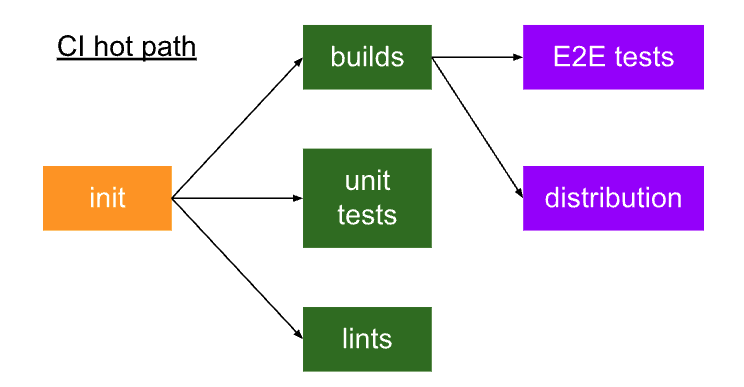 Leverage Kotlin in your Android CI